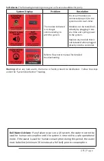 Preview for 19 page of Applied Membranes UV-SPH Series Operation & Installation Instructions