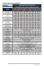 Preview for 23 page of Applied Membranes UV-SPH Series Operation & Installation Instructions