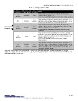 Предварительный просмотр 17 страницы Applied Membranes W-G1054EM Operation And Maintenance Manual