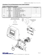 Preview for 21 page of Applied Membranes W-G1054EM Operation And Maintenance Manual