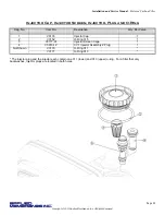 Preview for 23 page of Applied Membranes W-G1054EM Operation And Maintenance Manual