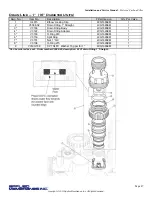 Предварительный просмотр 27 страницы Applied Membranes W-G1054EM Operation And Maintenance Manual