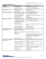 Preview for 37 page of Applied Membranes W-G1054EM Operation And Maintenance Manual