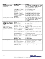 Preview for 38 page of Applied Membranes W-G1054EM Operation And Maintenance Manual