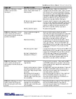 Preview for 39 page of Applied Membranes W-G1054EM Operation And Maintenance Manual