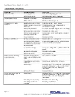 Preview for 28 page of Applied Membranes W-G3072ET Operation, Maintenance & Instruction Manual