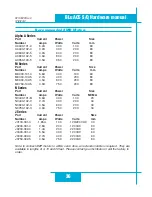 Preview for 36 page of Applied Motion Products BLuAC5-Q Hardware Manual