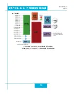 Preview for 5 page of Applied Motion Products ST10-C Hardware Manual