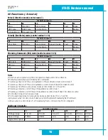 Preview for 16 page of Applied Motion Products STAC5 Series Hardware Manual