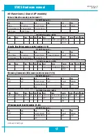 Preview for 17 page of Applied Motion Products STAC5 Series Hardware Manual