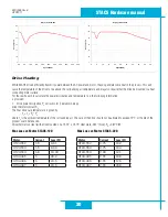 Preview for 30 page of Applied Motion Products STAC5 Series Hardware Manual