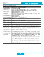 Preview for 32 page of Applied Motion Products STAC5 Series Hardware Manual