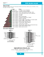 Preview for 34 page of Applied Motion Products STAC5 Series Hardware Manual