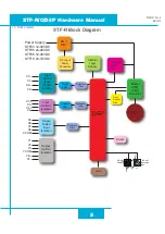 Предварительный просмотр 5 страницы Applied Motion Products STF-C Series Hardware Manual