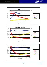 Предварительный просмотр 11 страницы Applied Motion Products TSM17 Series Hardware Manual