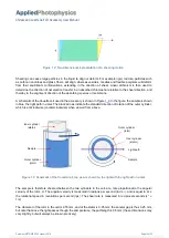 Предварительный просмотр 10 страницы Applied Photophysics Chirascan LD User Manual