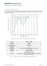 Предварительный просмотр 28 страницы Applied Photophysics Chirascan LD User Manual