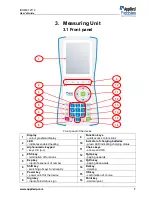 Preview for 7 page of Applied Precision ISOMET 2114 User Manual