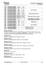 Предварительный просмотр 95 страницы Applied Precision PTE 2100 Series User Manual