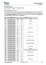 Предварительный просмотр 93 страницы Applied Precision WS 2120 User Manual