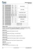 Предварительный просмотр 94 страницы Applied Precision WS 2120 User Manual