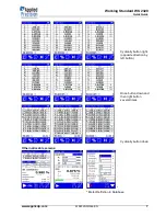 Preview for 7 page of Applied Precision WS 2320 Quick Manual