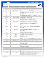 Preview for 22 page of applied satellite 9505 Docking Station User Manual