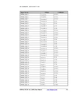 Preview for 45 page of Applistar DNPCIe 10G K7 LL QSFP User Manual