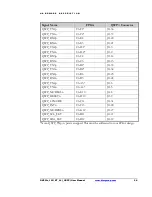 Preview for 57 page of Applistar DNPCIe 10G K7 LL QSFP User Manual