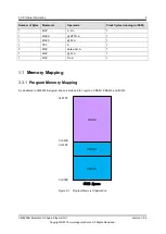 Preview for 15 page of APPOTECH CW6632B User Manual