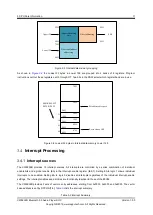 Preview for 17 page of APPOTECH CW6632B User Manual