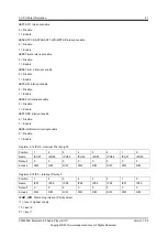 Preview for 27 page of APPOTECH CW6632B User Manual