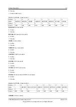 Preview for 35 page of APPOTECH CW6632B User Manual