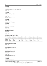 Preview for 36 page of APPOTECH CW6632B User Manual