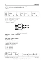 Preview for 38 page of APPOTECH CW6632B User Manual