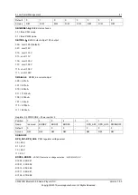 Preview for 47 page of APPOTECH CW6632B User Manual