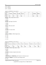 Preview for 48 page of APPOTECH CW6632B User Manual