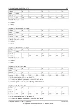 Preview for 53 page of APPOTECH CW6632B User Manual