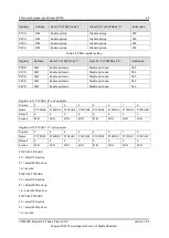 Preview for 55 page of APPOTECH CW6632B User Manual