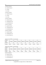 Preview for 56 page of APPOTECH CW6632B User Manual