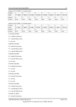 Preview for 59 page of APPOTECH CW6632B User Manual