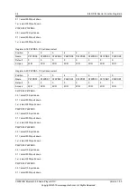 Preview for 60 page of APPOTECH CW6632B User Manual