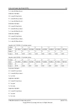 Preview for 61 page of APPOTECH CW6632B User Manual