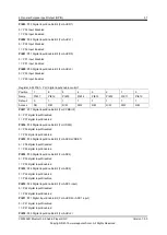 Preview for 63 page of APPOTECH CW6632B User Manual