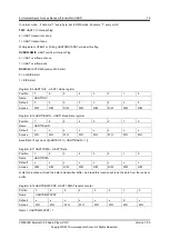 Preview for 81 page of APPOTECH CW6632B User Manual