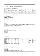 Preview for 94 page of APPOTECH CW6632B User Manual