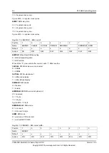 Preview for 98 page of APPOTECH CW6632B User Manual