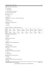 Preview for 101 page of APPOTECH CW6632B User Manual