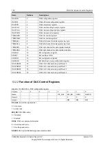 Preview for 106 page of APPOTECH CW6632B User Manual