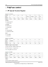 Preview for 126 page of APPOTECH CW6632B User Manual